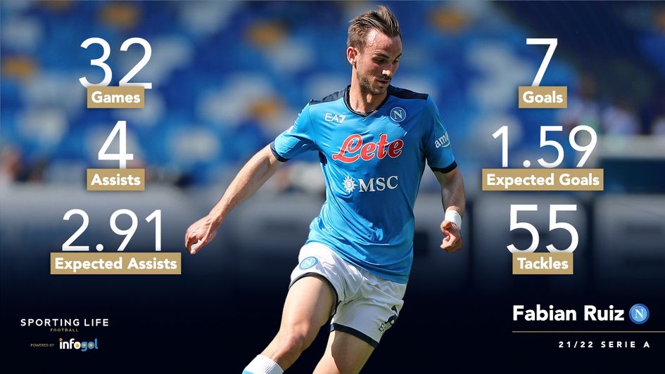 Fabian Ruiz's 21/22 Serie A stats