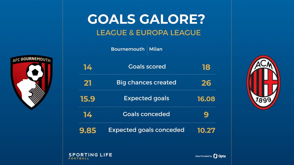 Goals galore?