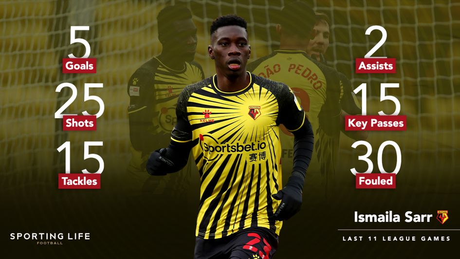 Ismaila Sarr's last 11 games