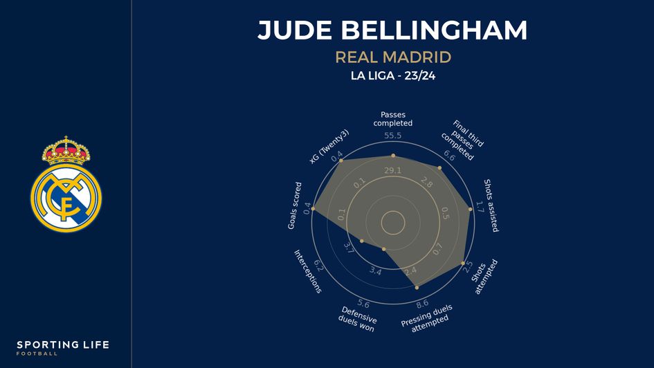 Bellingham radar