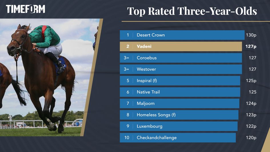 Timeform's top three-year-olds following the Eclipse
