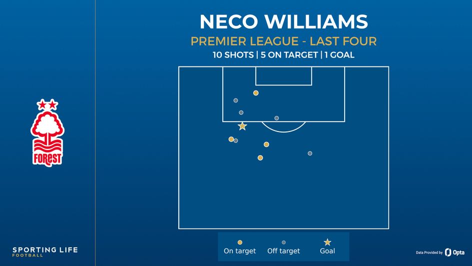 neco williams forest