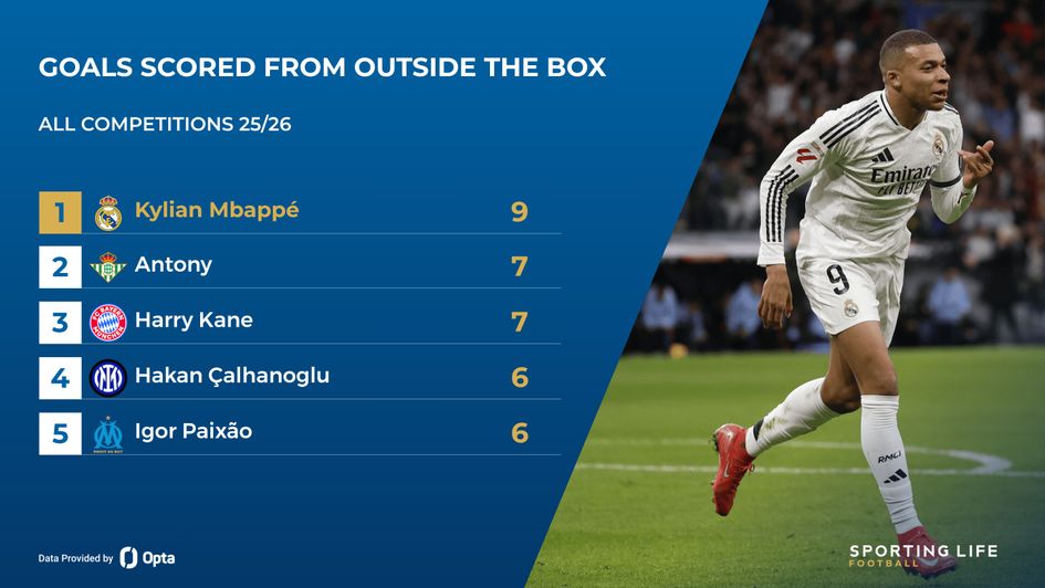 goals outside the box mbappq