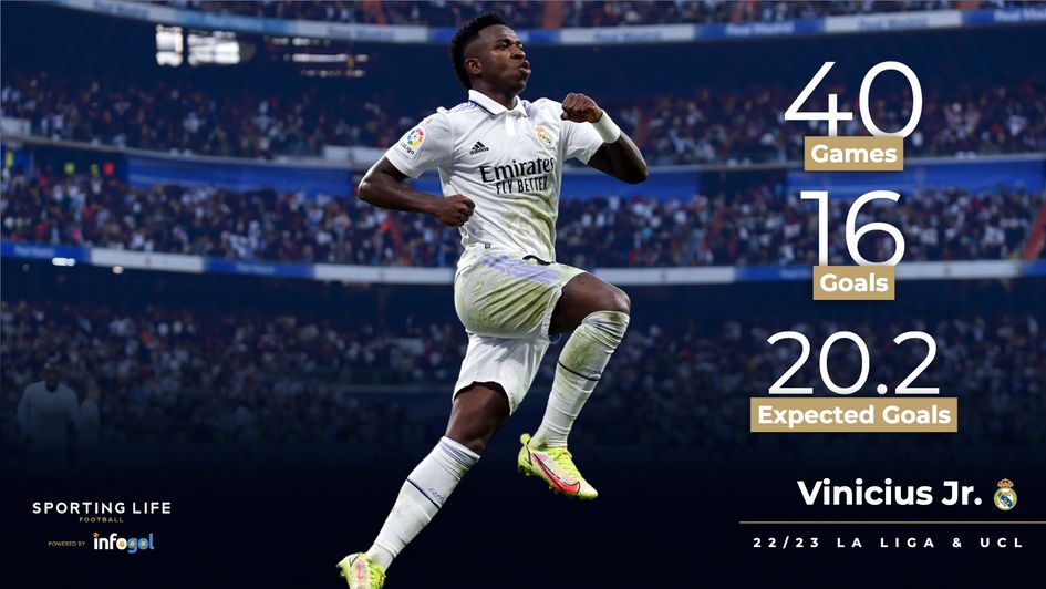 Vinícius Júnior 22/23 stats in main competitions