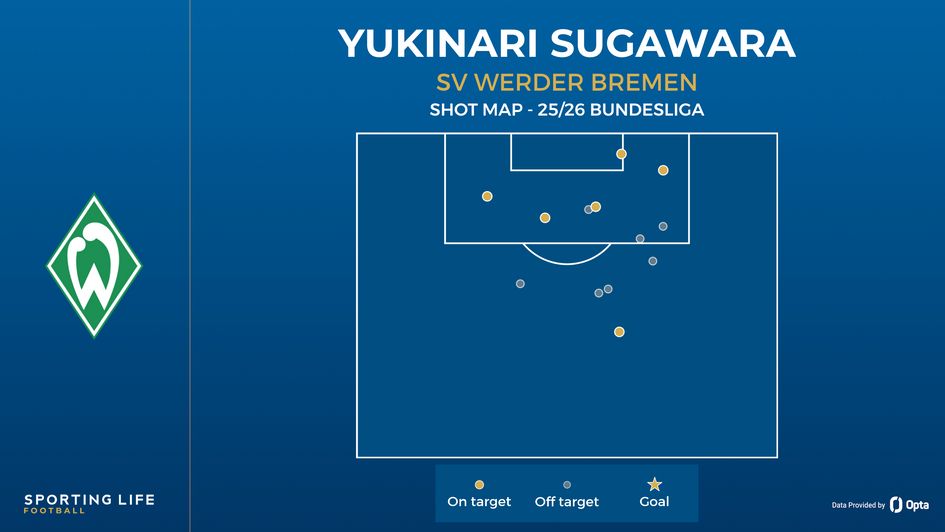Yukinari Sugawara shot map