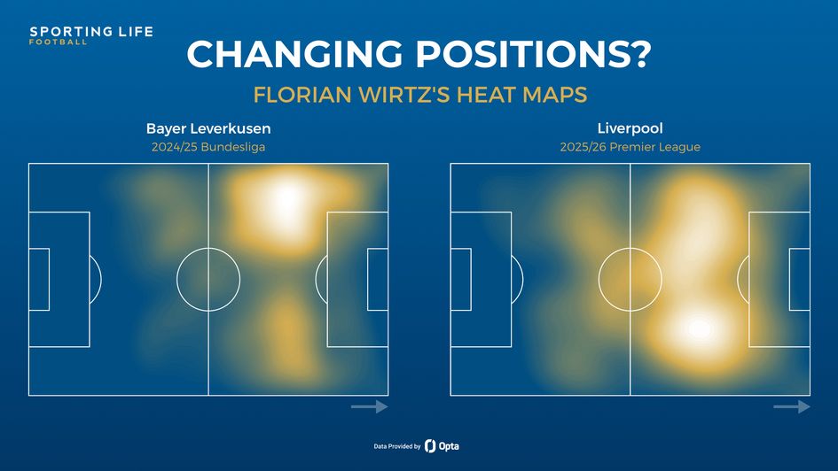 Florian Wirtz's heat maps