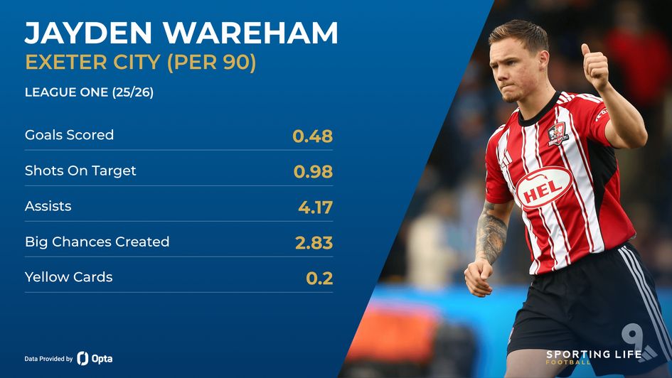 Jayden Wareham