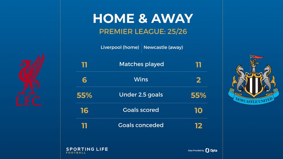 liverpool vs newcastle preview