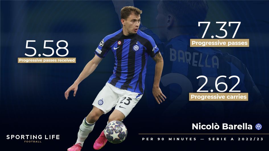 Nicolò Barella stats | Serie A 2022/23