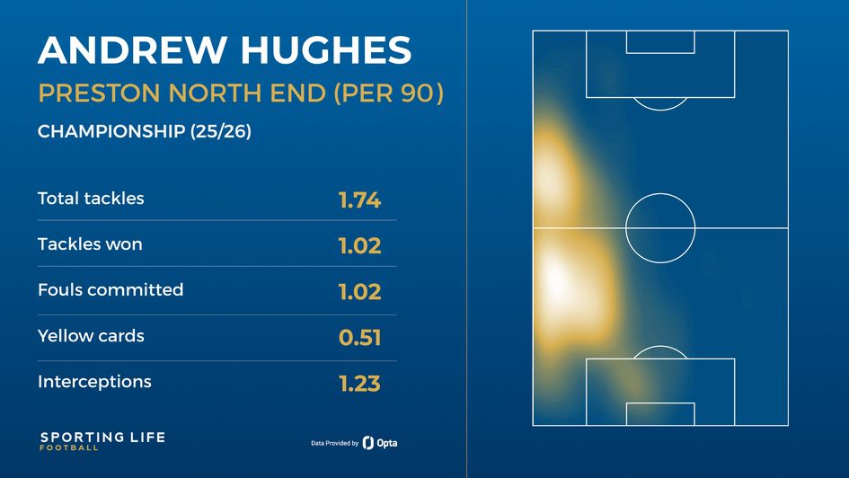 Hughes