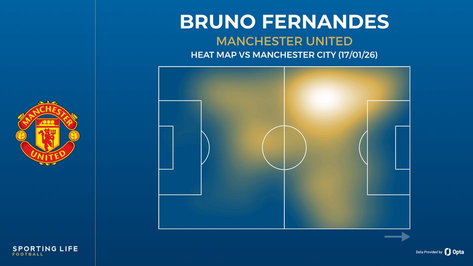 Bruno Fernandes heat map vs Manchester City