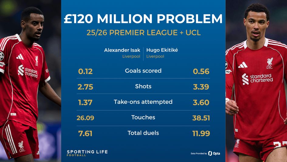 liverpool ekitike vs isak