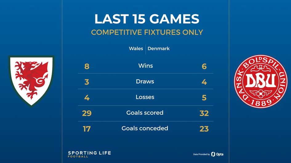 wales vs denmark