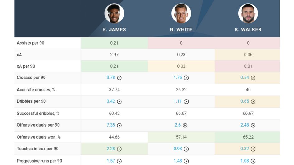 Image 12 - White attacking comparison with James and Walker