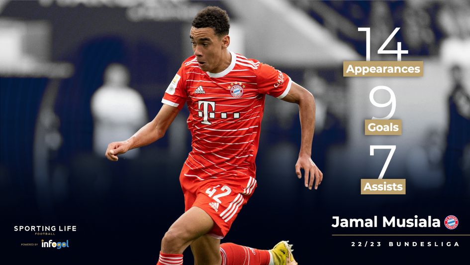 Jamal Musiala's stats
