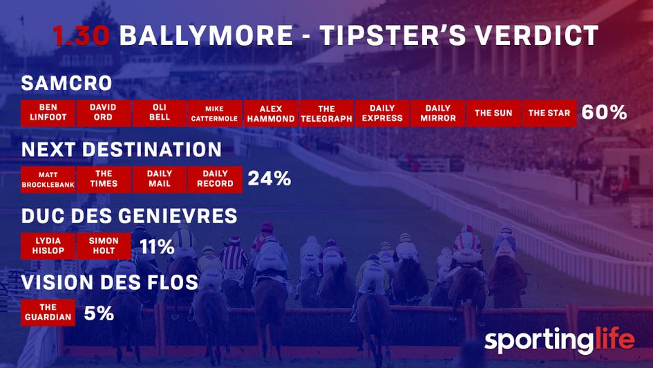 The tipsters' verdict in the 1330