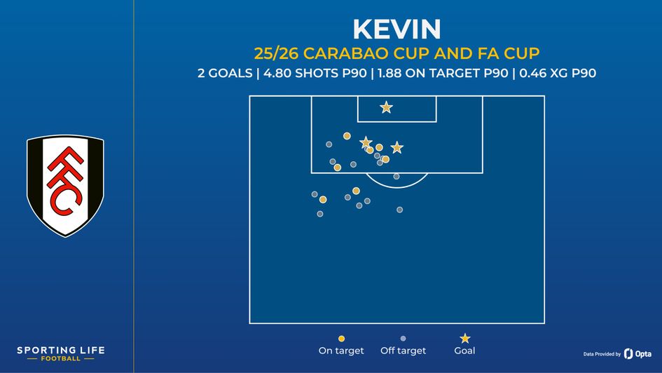 kevin shot map