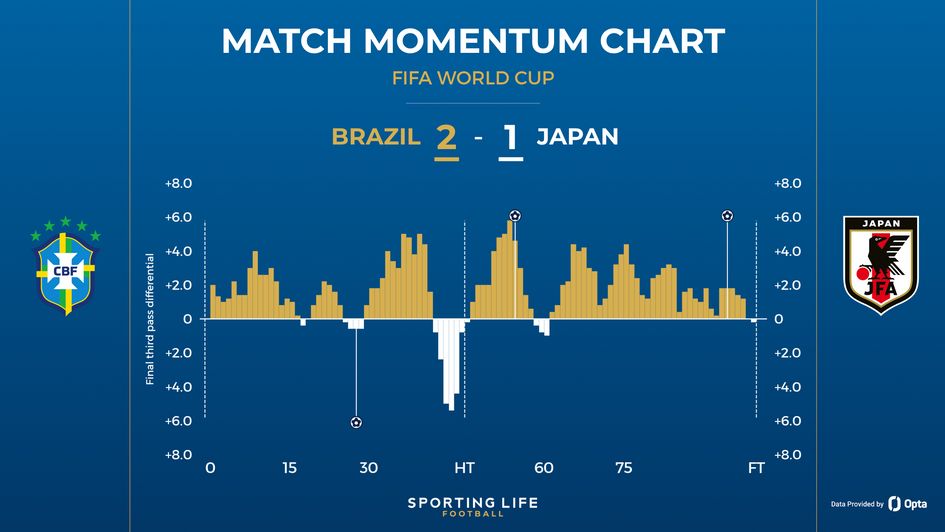 Brazil Japan