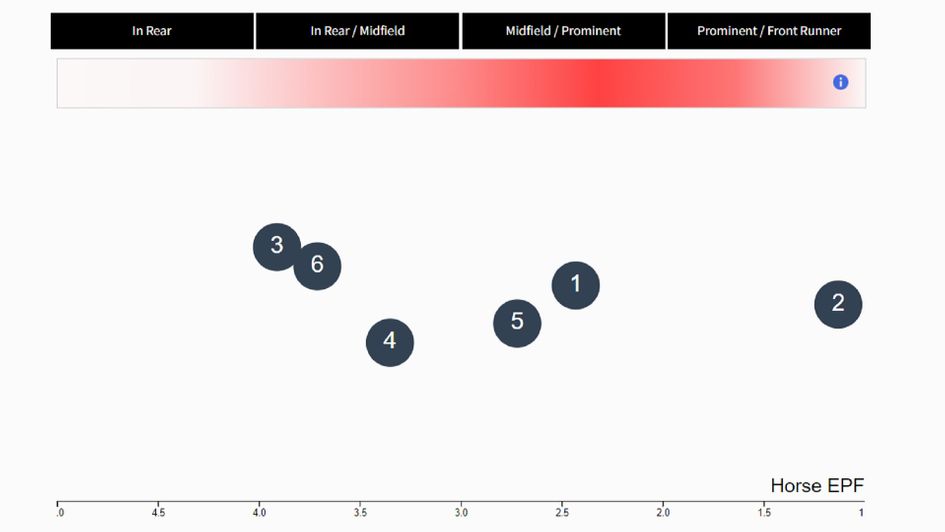 Doncaster pace map 2