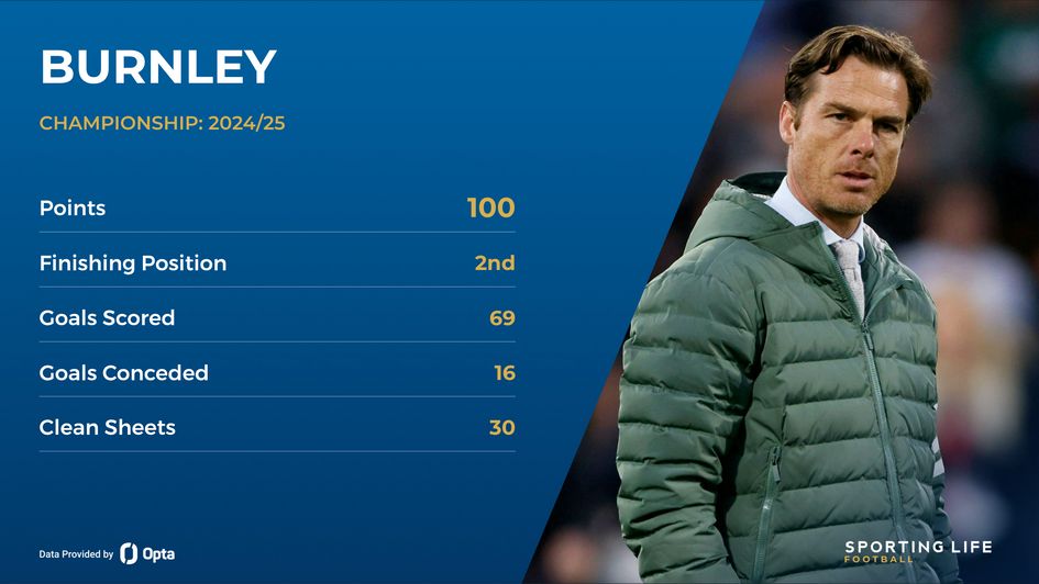 Burnley - 2024/25 championship