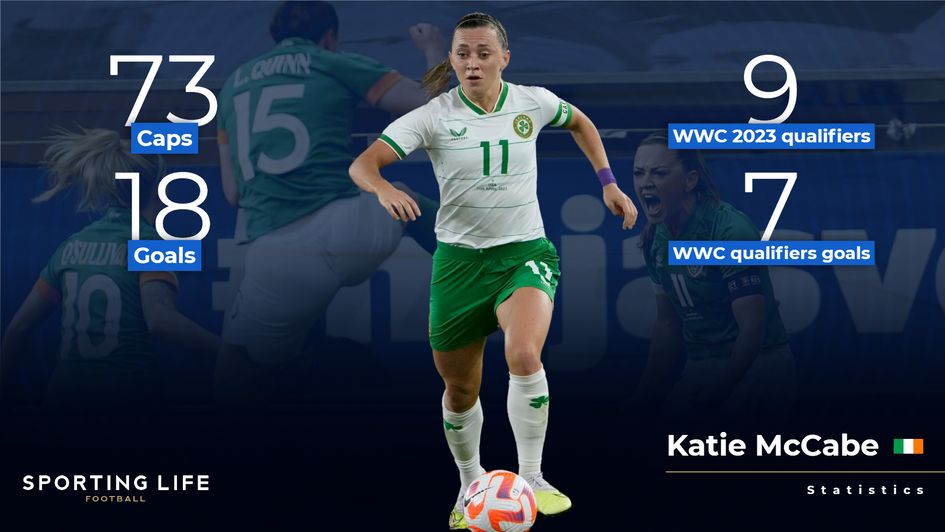 Rep of Ireland Katie McCabe