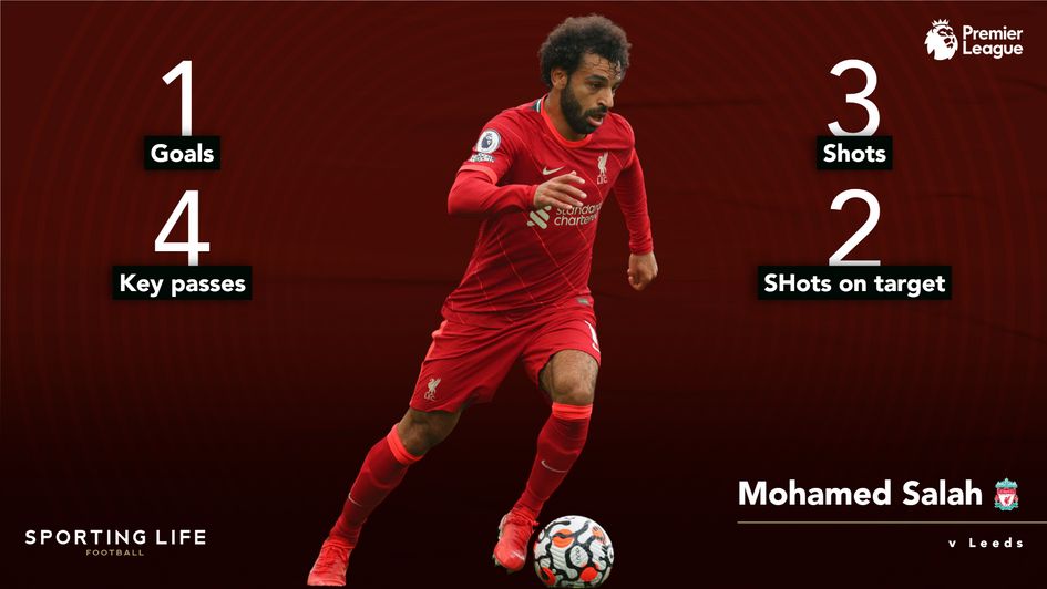 Mohamed Salah's stats v Leeds
