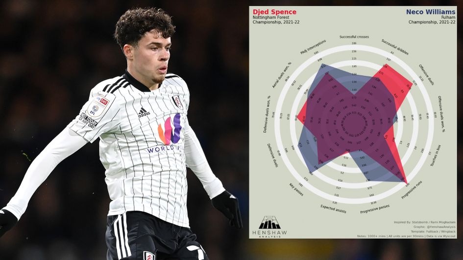 Liverpool's Neco Williams