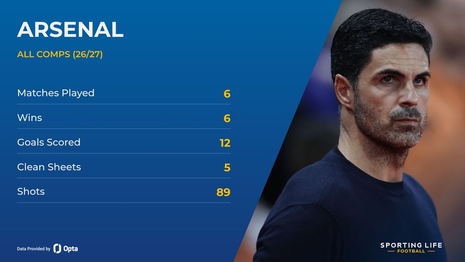 Arsenal
