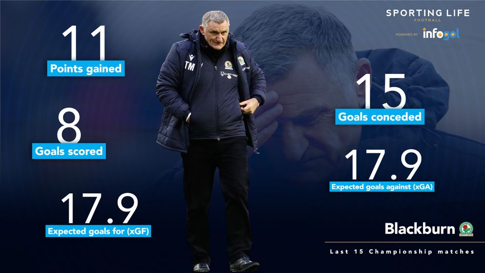 Blackburn's last 15 Championship matches