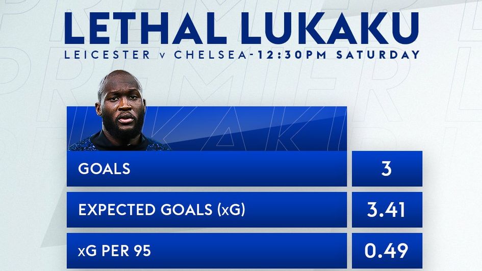 Lukaku caption