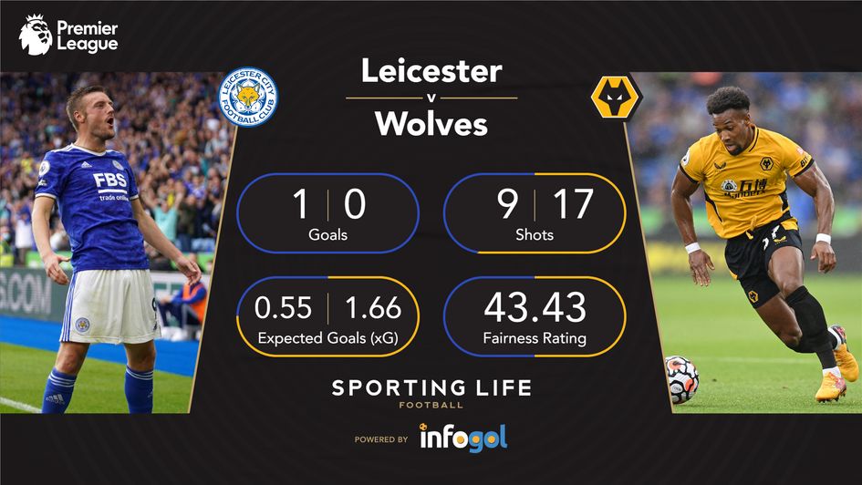 Leicester 1-0 Wolves stats