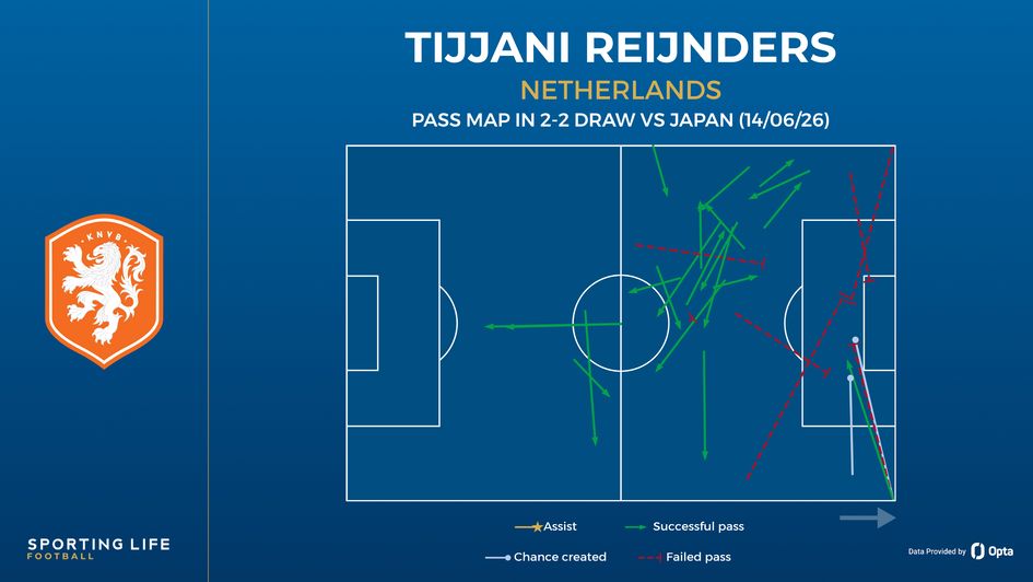 Tijjani Reijnders pass map in Netherlands 2-2 Japan