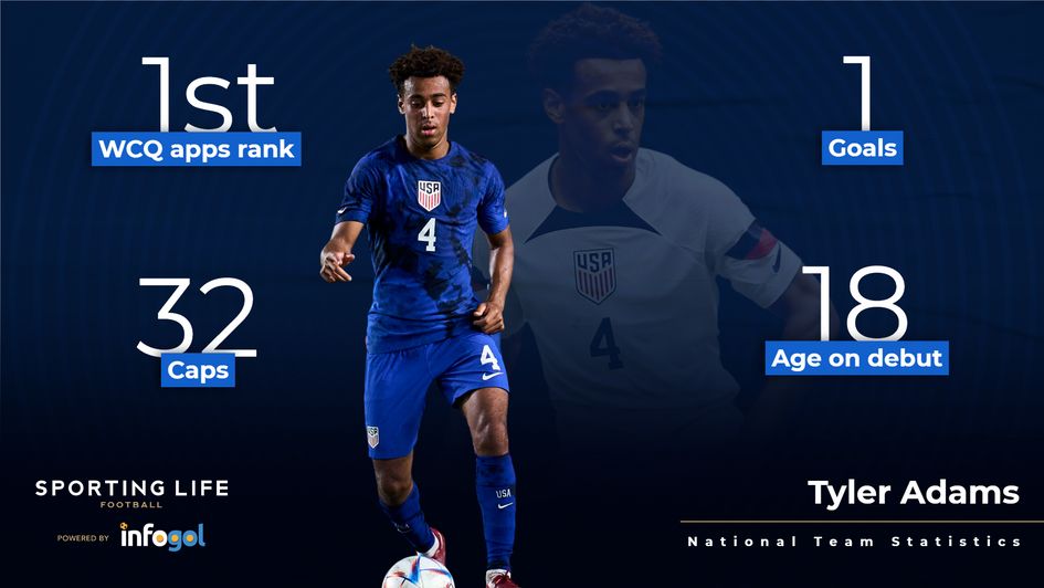 Tyler Adams USA stats