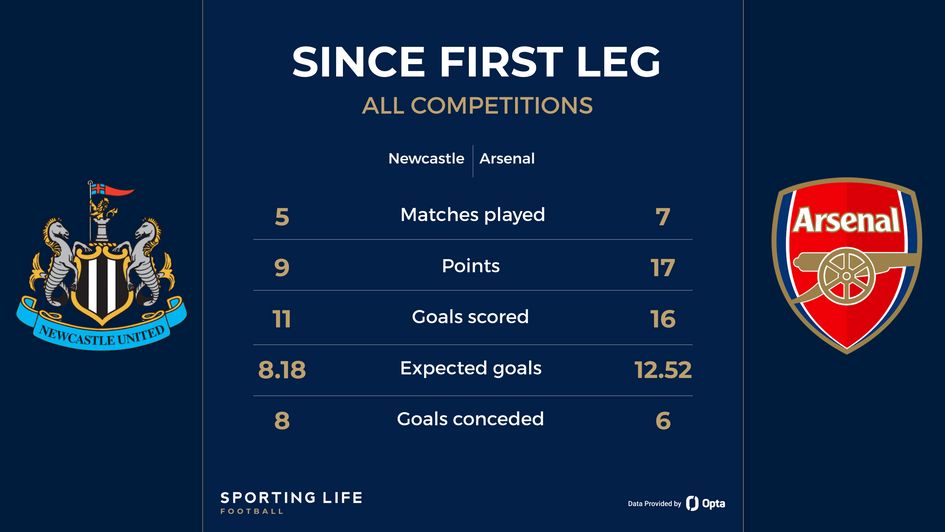 *Draw in FA Cup = 1 point