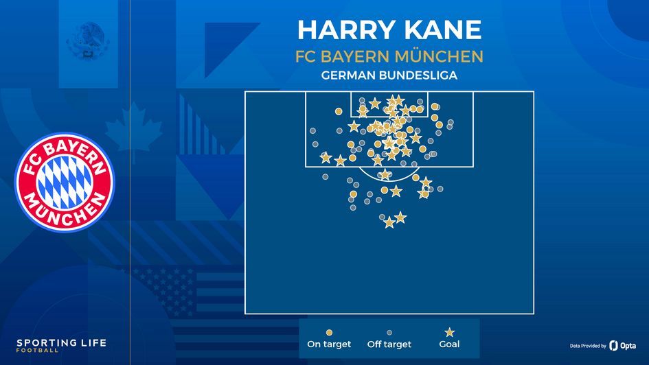 harry kane shot map