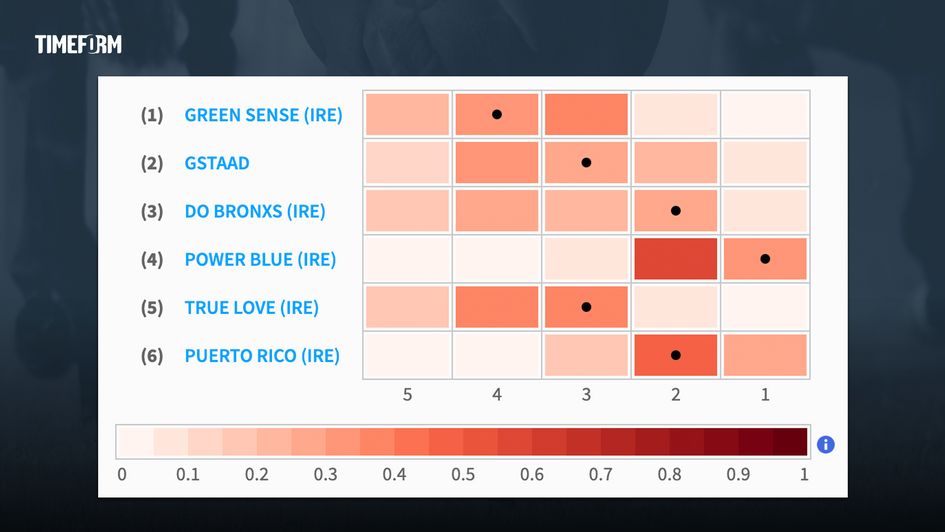 Phoenix Stakes pacemap