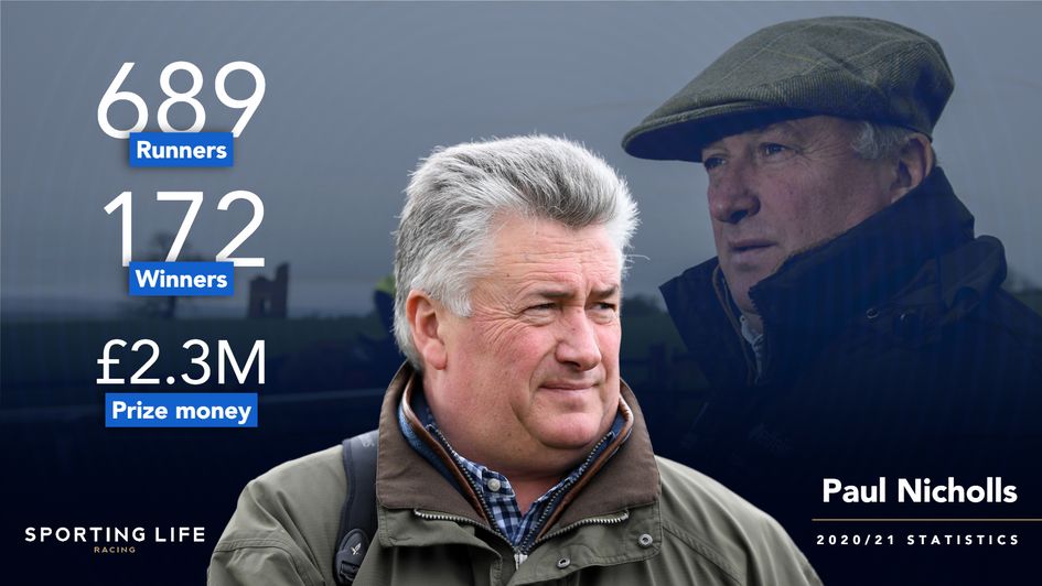 It's been a record-breaking season for Paul Nicholls
