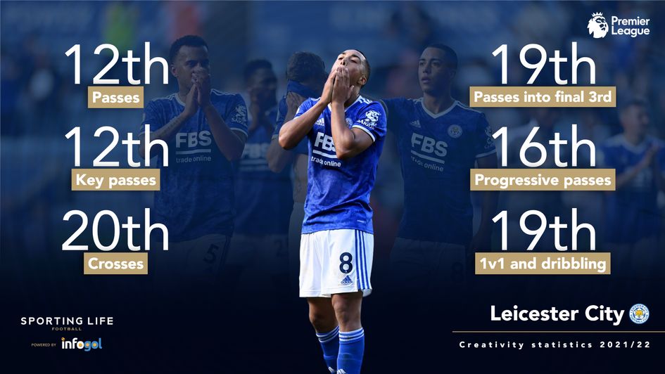 Leicester creativity