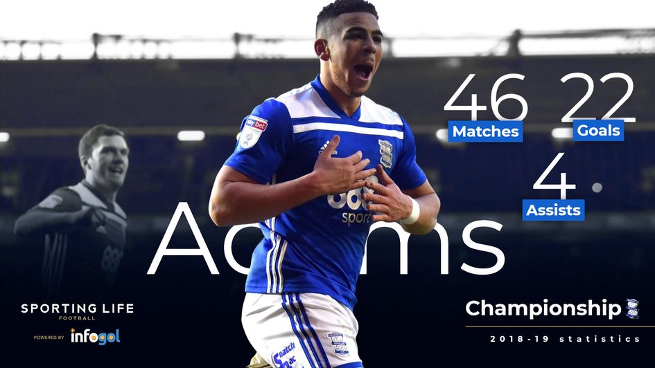 Che Adams' figures in his last Championship season