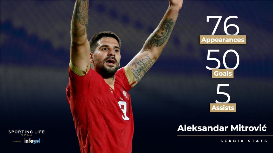Aleksandar Mitrović's stats