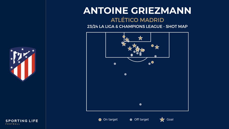 Antoine Griezmann's shot map