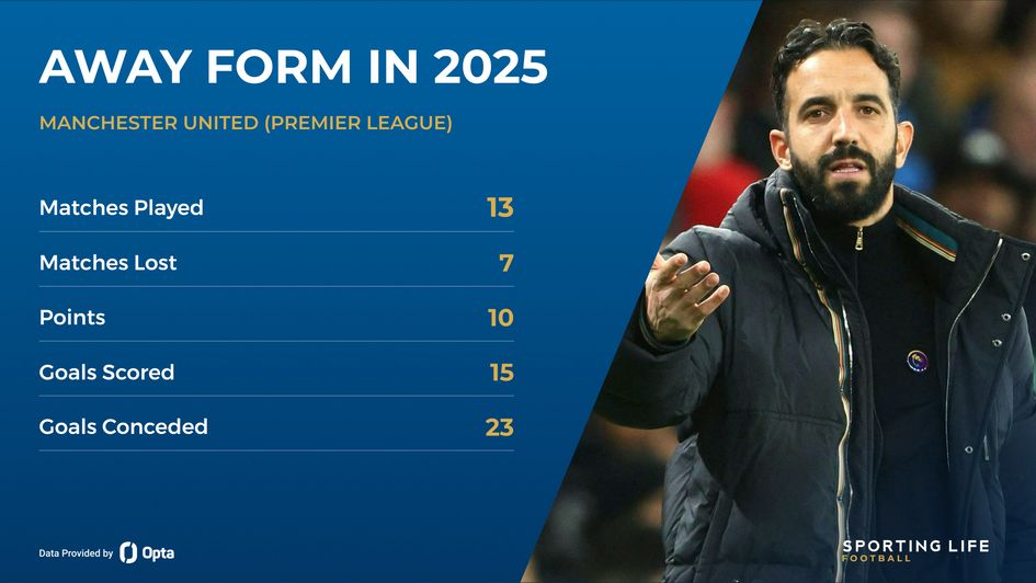 manchester united away form