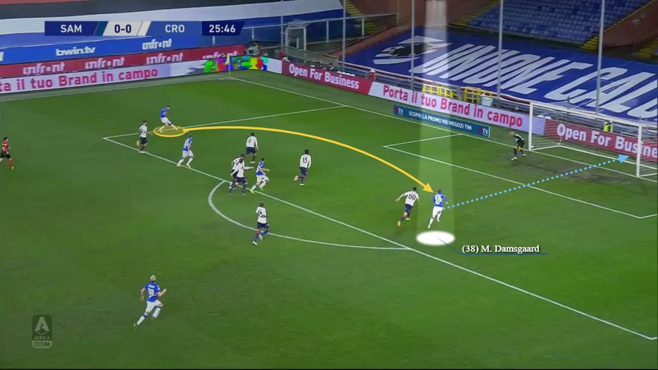 Penetrative run into the box before scoring