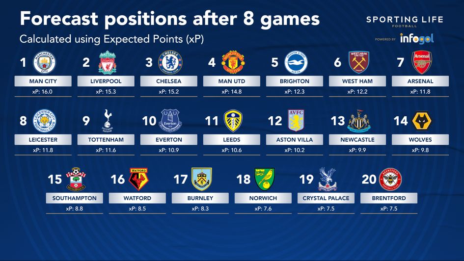 Last Season Table For Epl 2022 22 Games