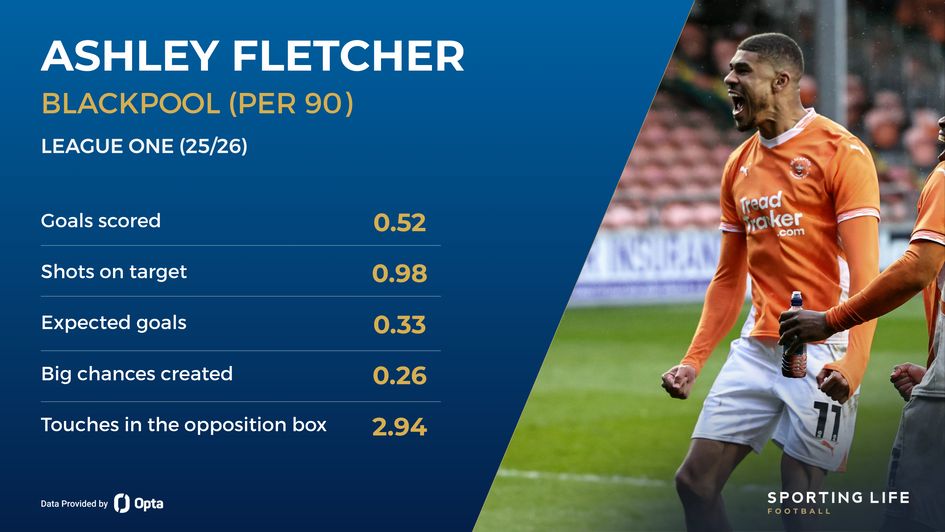 Fletcher