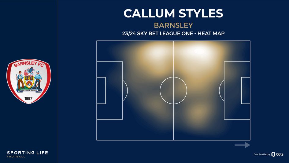 Callum Styles heat map