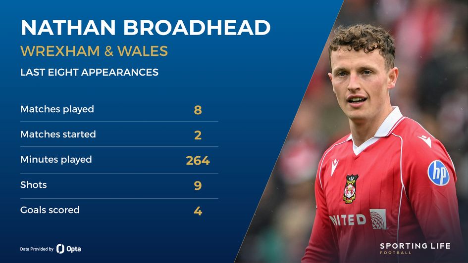 wrexham james mcclean