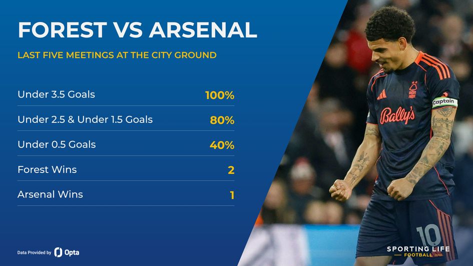 Forest vs Arsenal