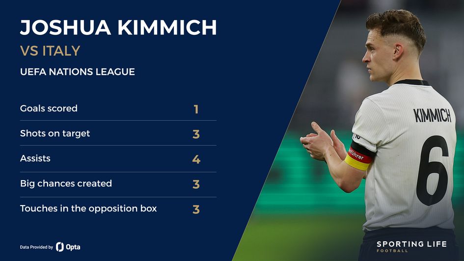 Kimmich