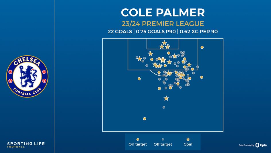 cole palmer shot map 23/34